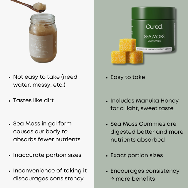 CURED® Sea Moss Gummies